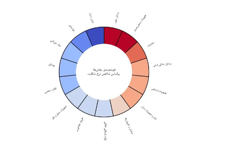 خودرو نتوانست رضایت مصرف کنندگان را جلب کند