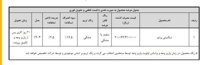 فروش دیگنیتی طرح حمایت از خانواده و جوانی جمعیت