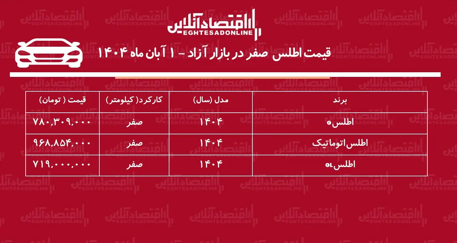 قیمت جدید اطلس در کارخانه و بازار / اطلس گران شد +  جدول