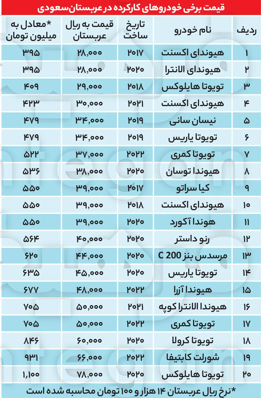 1683923621خودرو+عربستان