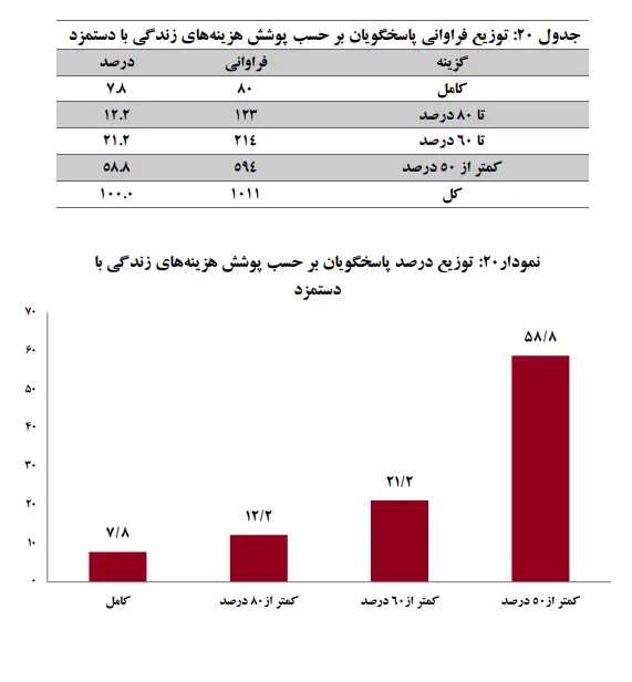 انتظار کارگران از افزایش دستمزدها در سال جدید چیست؟