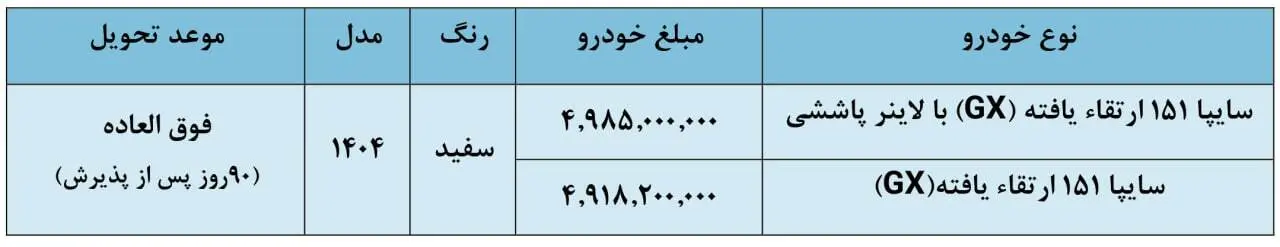 فروش فوق العاده سایپا از امروز ۴ آذر ۱۴۰۴ / بدون قرعه کشی خودرو بخرید