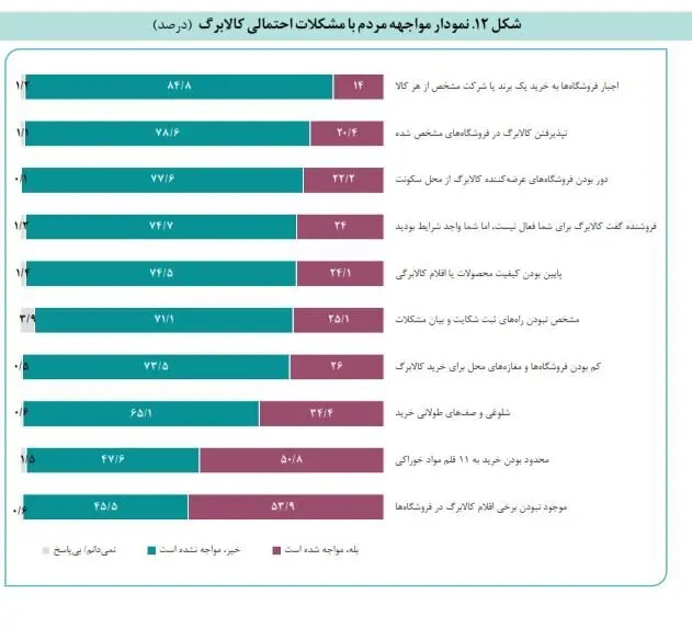 تبدیل کالابرگ به وجه نقد/ به جای کالابرگ الکترونیک پول واریز شود
