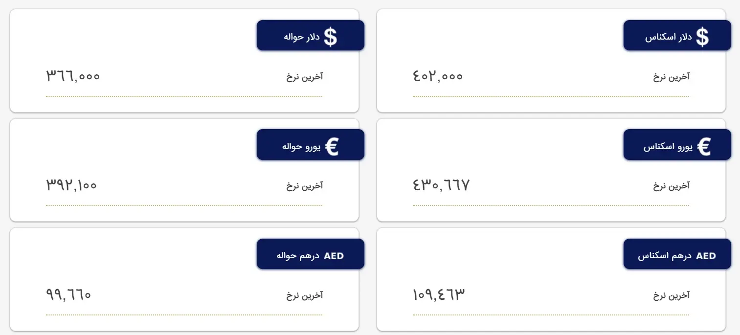 قیمت ارز اول فروردین