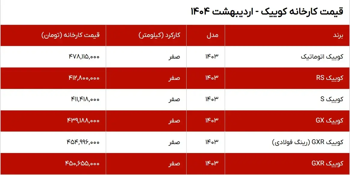 کوییک