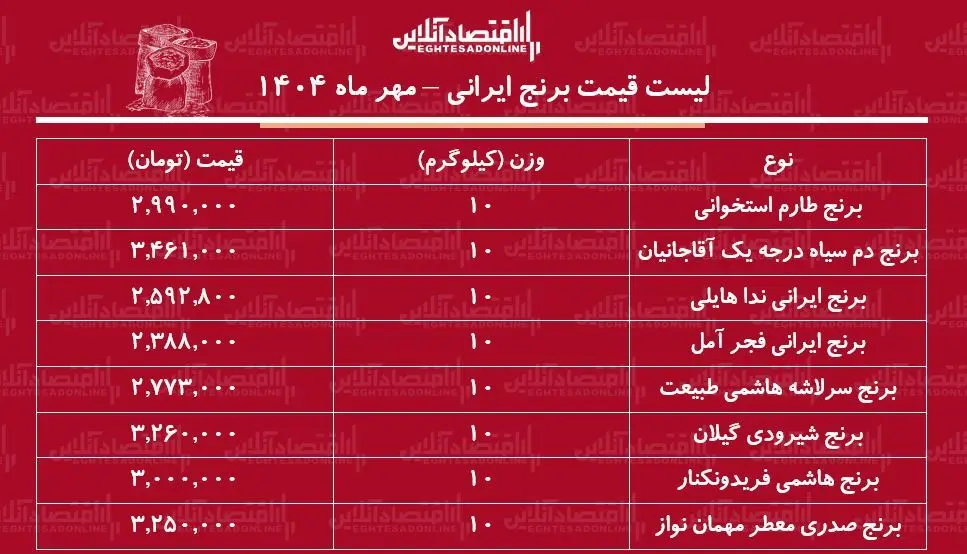برنج ایرانی