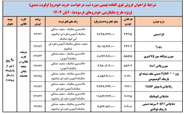 فروش فوق العاده ایران خودرو (طرح خودرو فرسوده)
