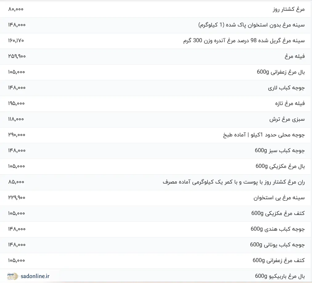 نرخ‌نامه رسمی گوشت مرغ - ۲۸ فروردین ۱۴۰۴