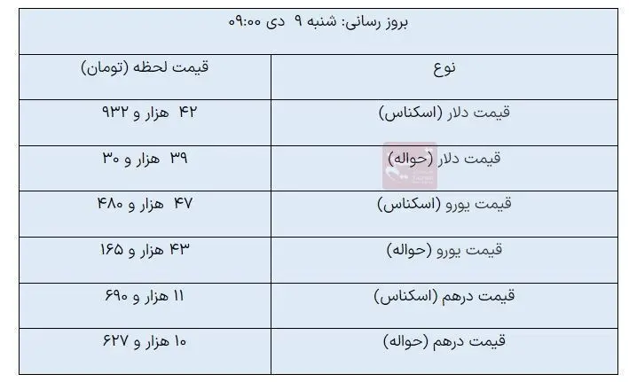 قیمت دلار , قیمت ارز , قیمت یورو , قیمت درهم امارات , 