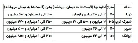 قیمت-خانه