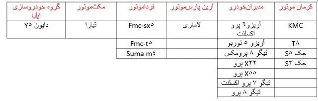 خودروهای قابل عرضه در طرح فروش یکپارچه مشخص شد