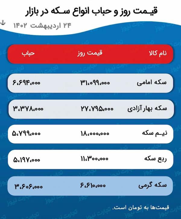 قیمت طلا و سکه 24 اردیبهشت 1402