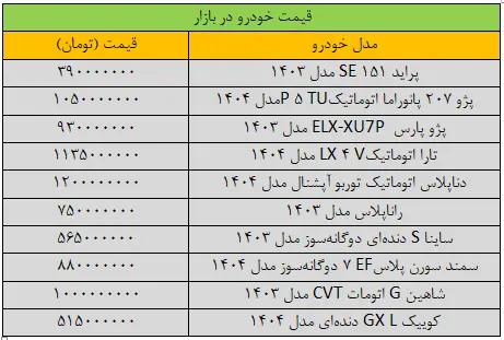 نوسانات قیمت خودروهای پرطرفدار در ایران
