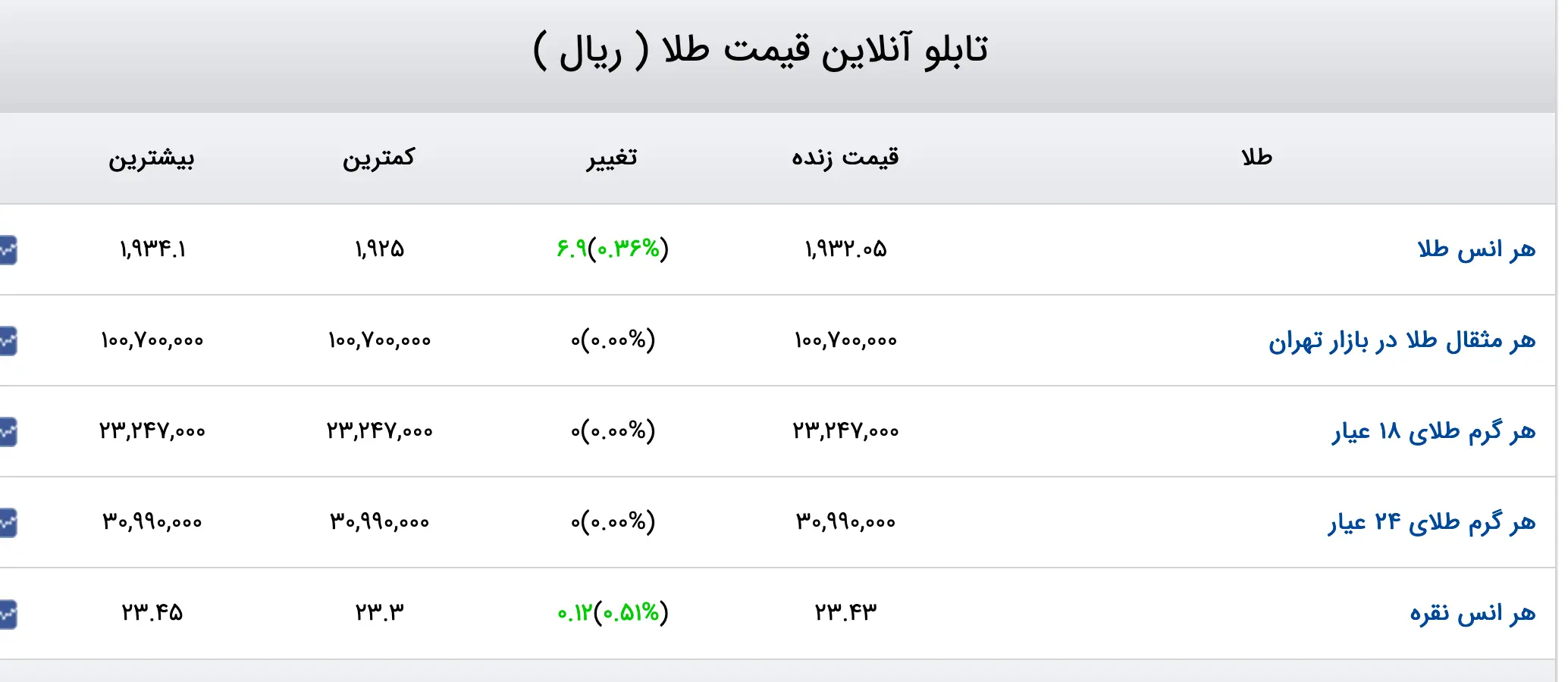 Screenshot 2023-07-12 at 07-40-37 قیمت دلار قیمت طلا قیمت سکه قیمت ارز