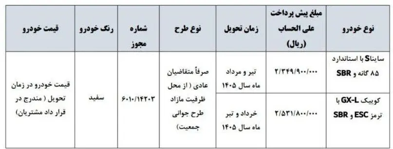 شرایط پیش فروش سایپا نیمه دوم مهر 1404 / بدون قرعه با 234 میلیون ساینا بخرید + لینک