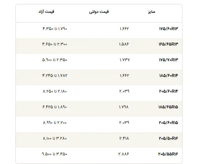 قیمت لاستیک دولتی اعلام شد/ تفاوت قیمت لاستیک دولتی و بازار آزاد + جدول
