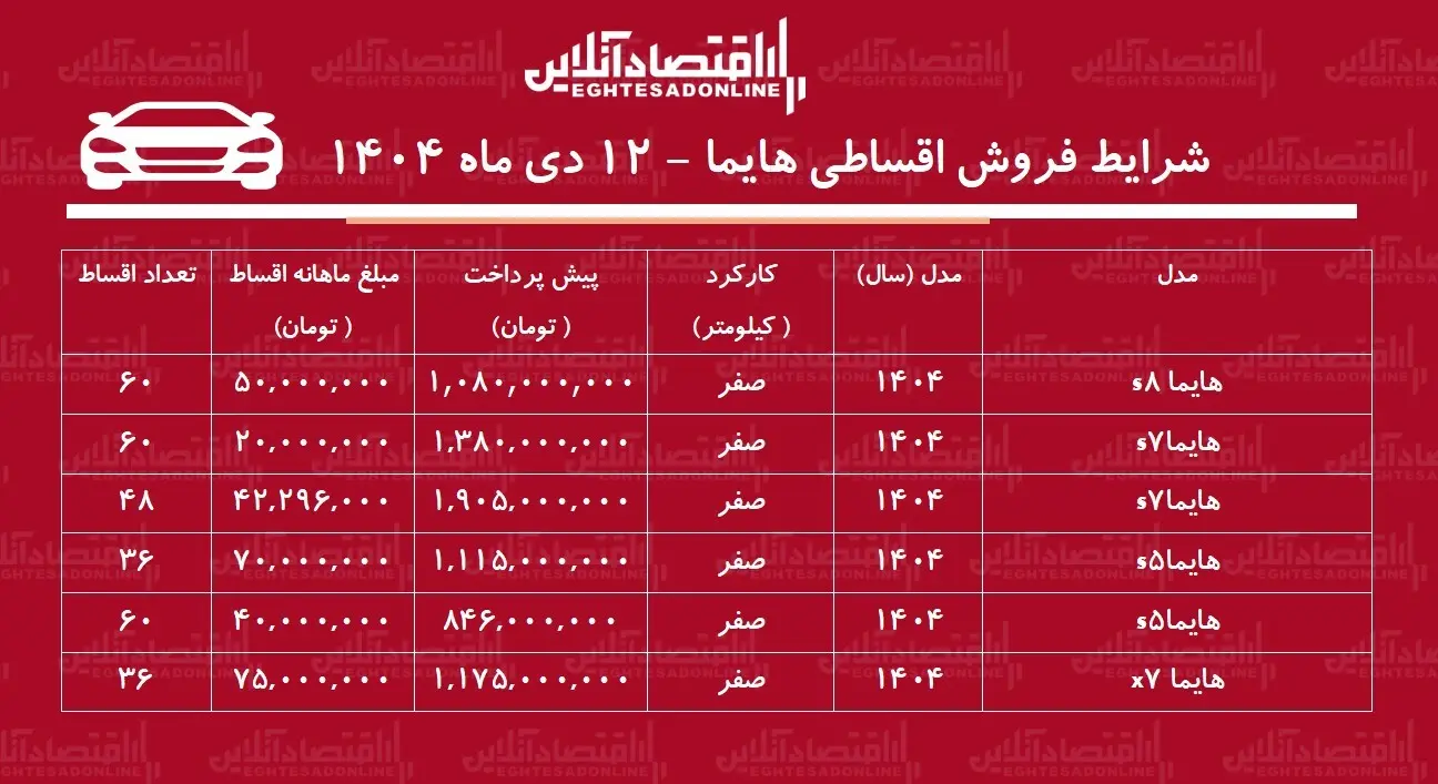 شرایط جدید فروش اقساطی هایما دیماه ۱۴۰۴ / با اقساط ۵ ساله هایما بخرید! + جدول