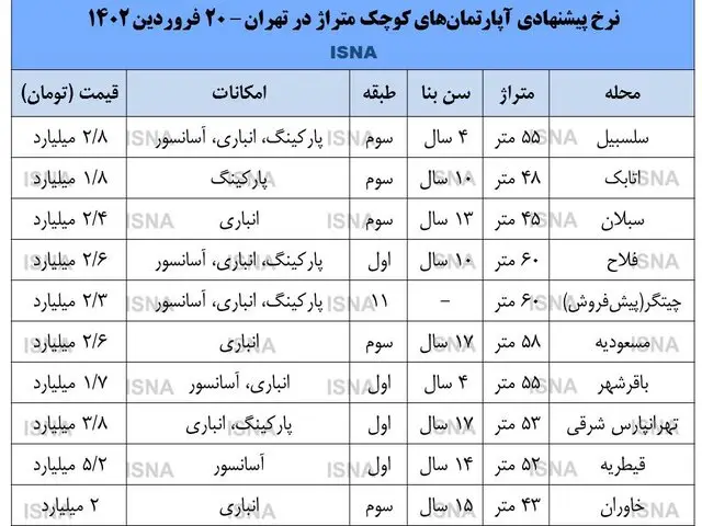 در بازار مسکن نه خریدار هست نه فروشنده!