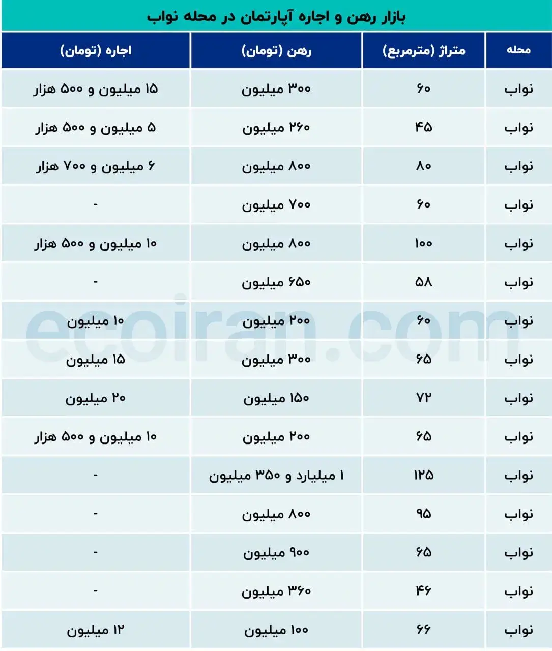 بازار رهن