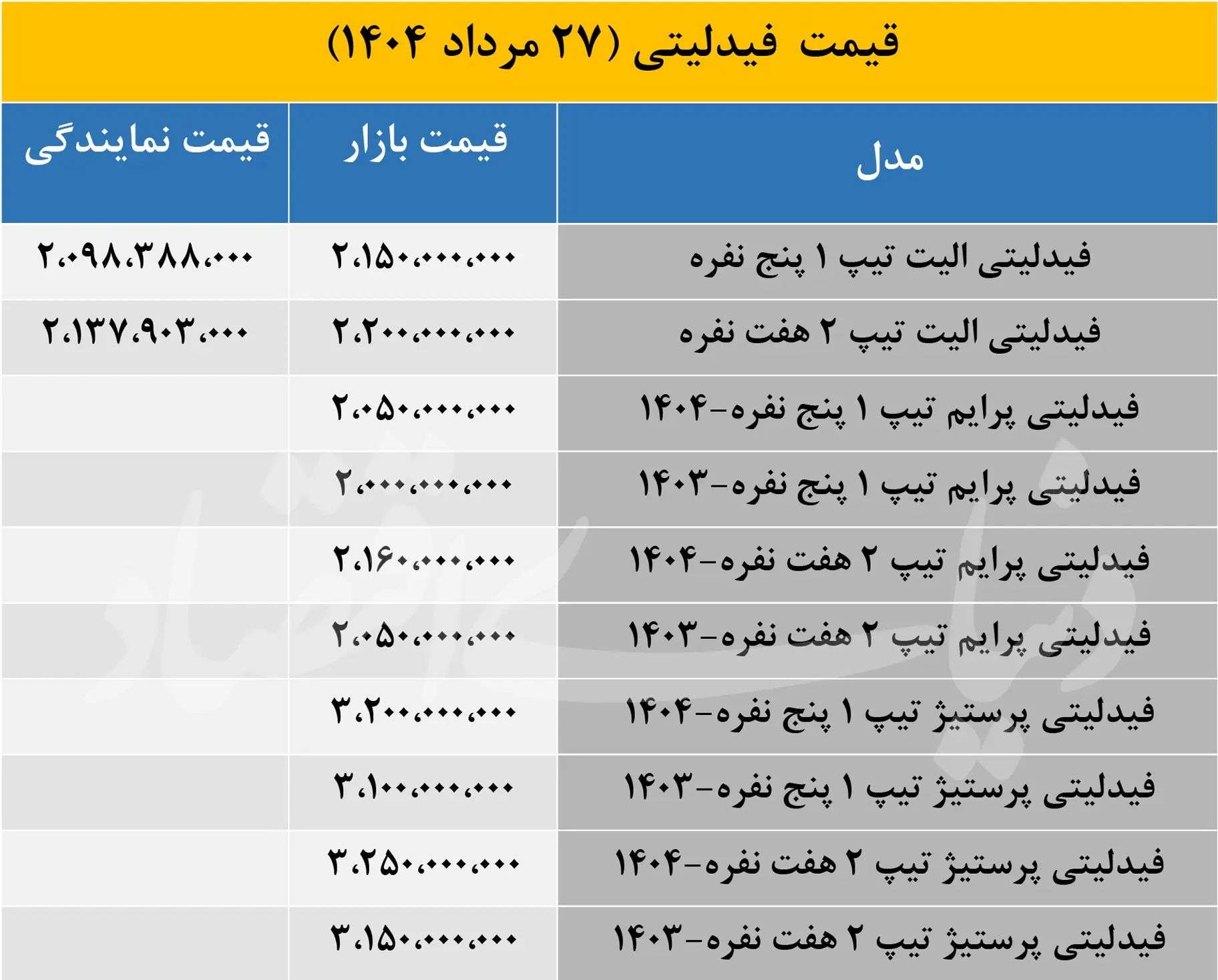 قیمت فیدلیتی