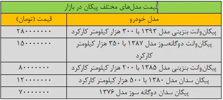 قیمت جدید مدل‌های مختلف پیکان اعلام شد/ جدول قیمت