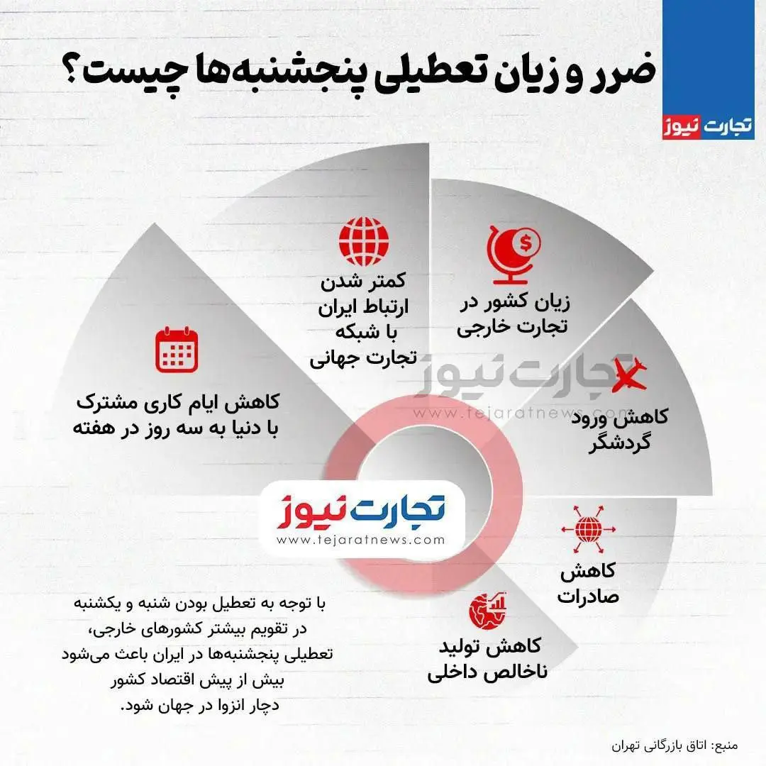 تعطیلی