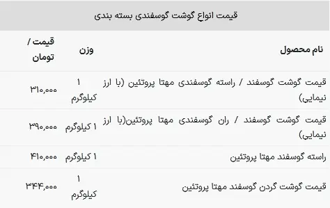 قیمت گوشت قرمز در بازار امروز ۱۴ بهمن ۱۴۰۲