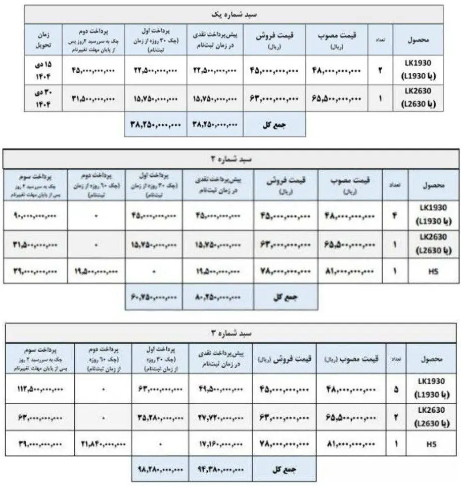 فروش سبدی محصولات ایران خودرو دیزل (آبان ۱۴۰۴)