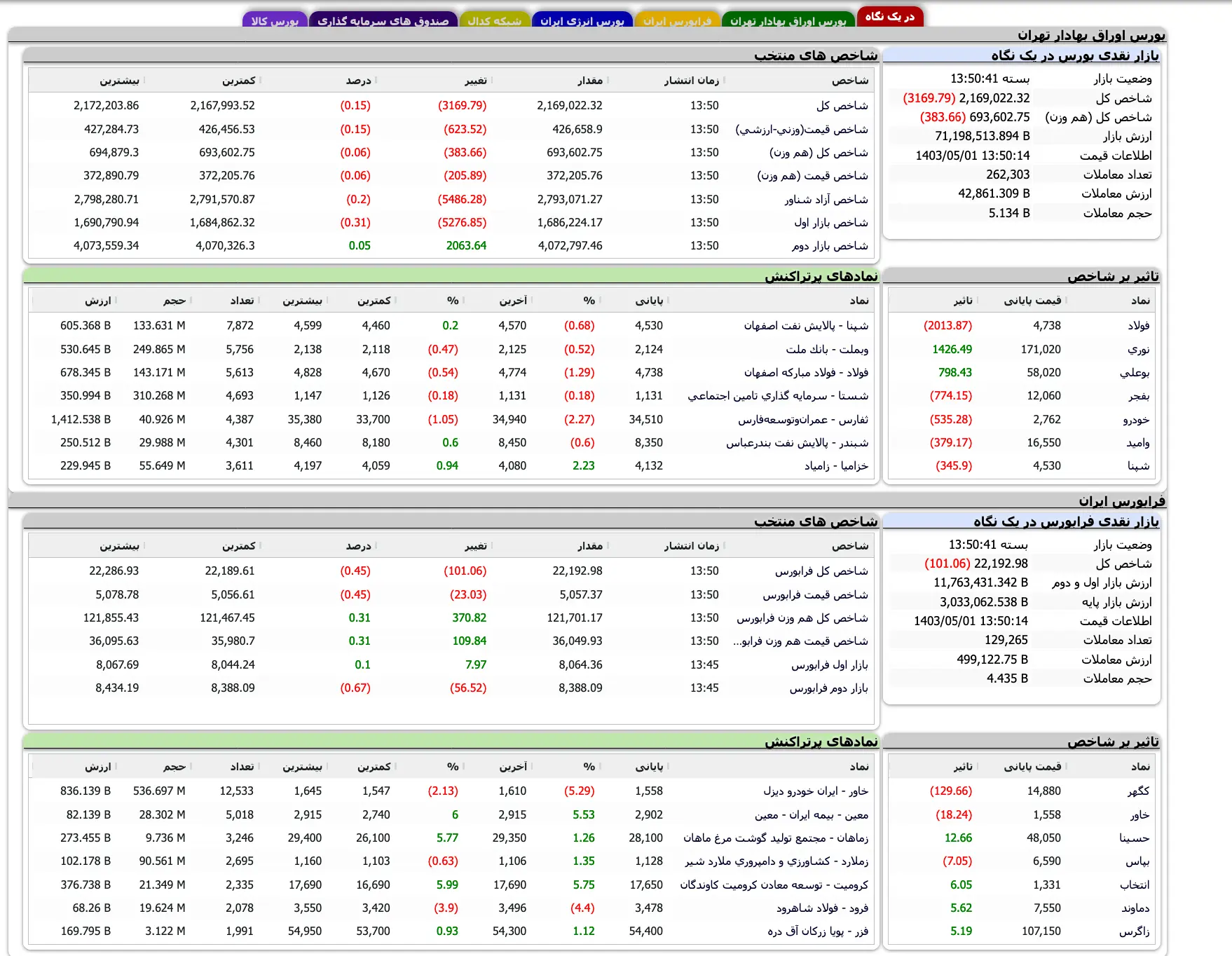 Screenshot 2024-07-22 at 13-50-42 TSETMC . مدیریت فناوری بورس تهران