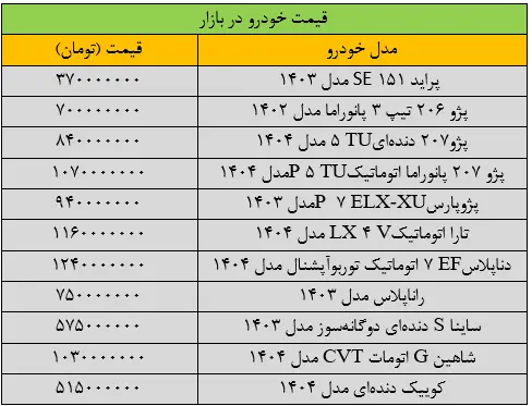 سقوط سنگین قیمت خودرو در بازار/ آخرین قیمت پژو، شاهین، سمند، تارا و کوییک + جدول