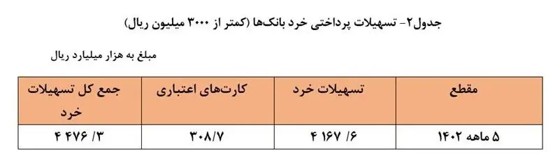 تسهیلات بانکی , تسهیلات قرض الحسنه , بانک مرکزی جمهوری اسلامی ایران , 
