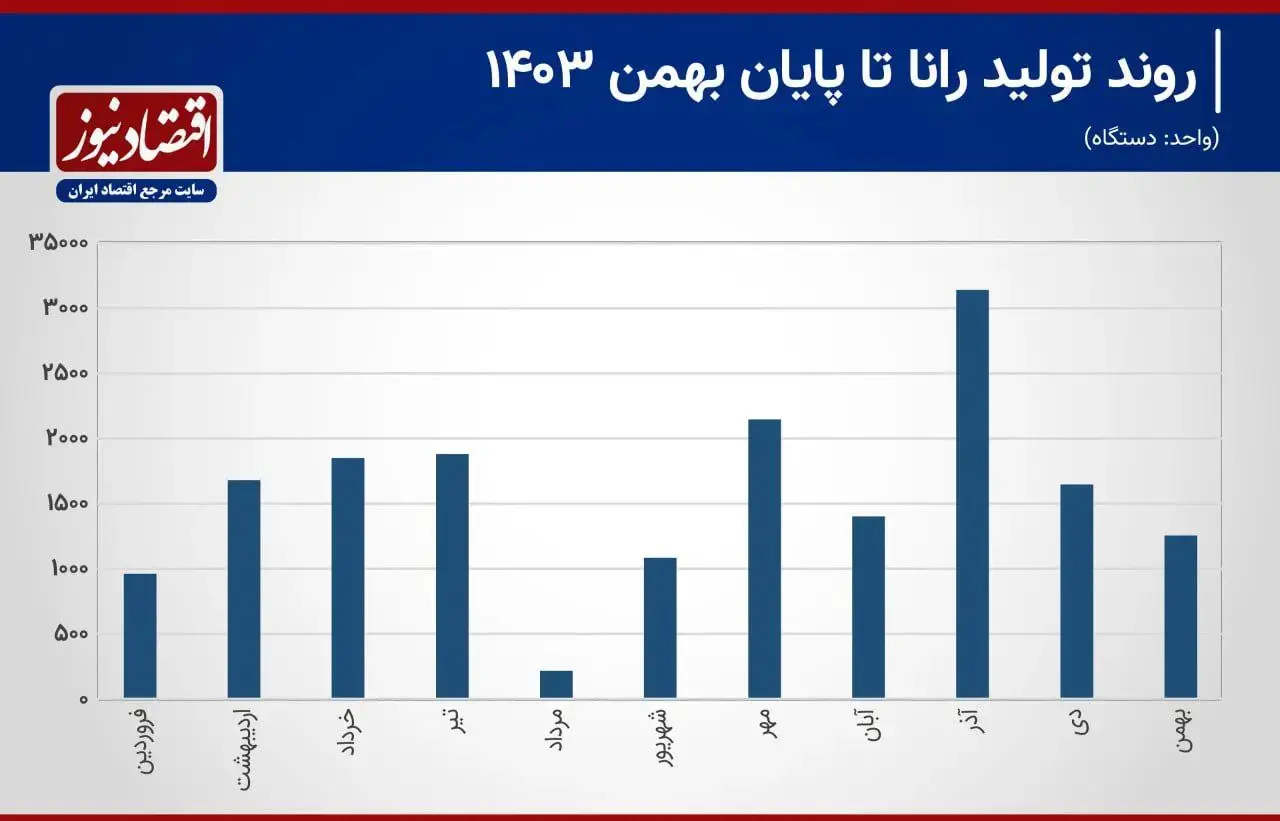 رانا