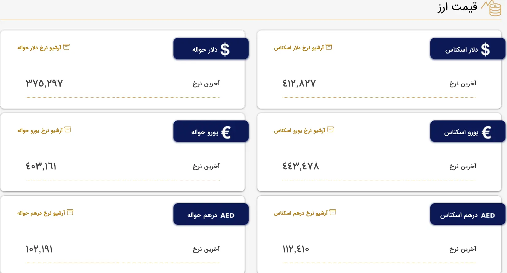 Screenshot 2023-09-12 at 11-34-45 بازار متشکل ارز ایران