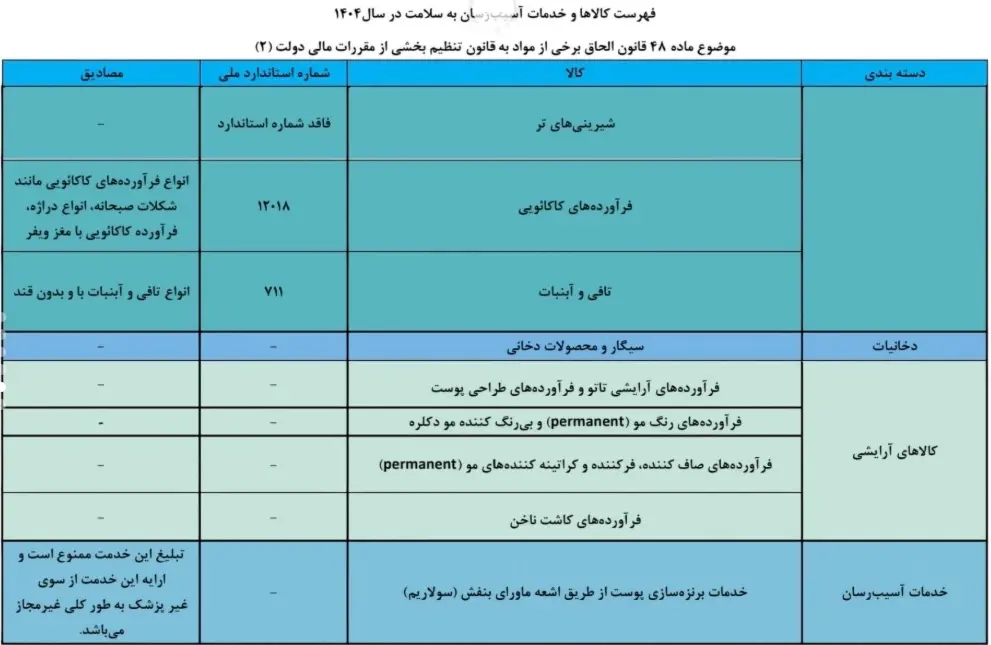 کاشت ناخن هم مشمول مالیات شد