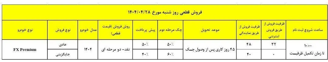فونیکس مدل خودرو
