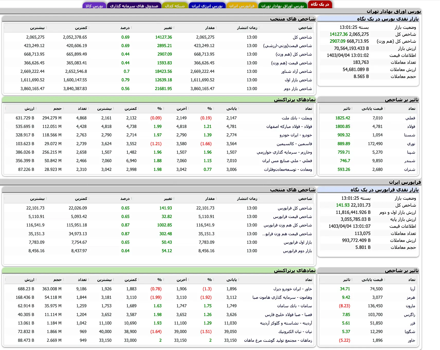 Screenshot 2024-06-24 at 13-01-25 TSETMC . مدیریت فناوری بورس تهران