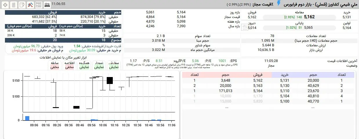 شملی