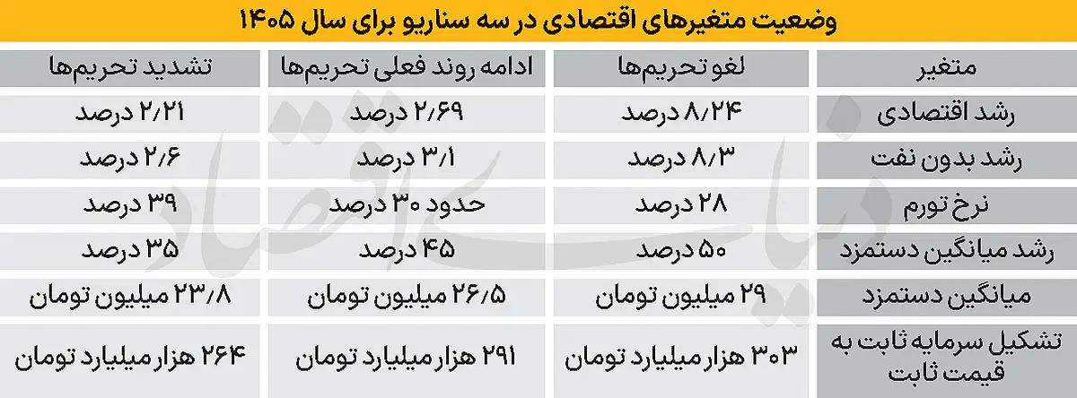 3 copy