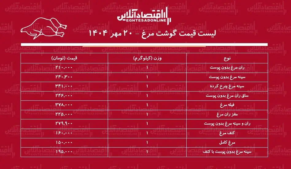 مرغ