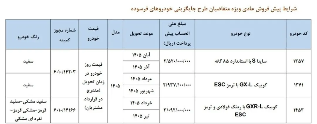 شرایط پیش‌فروش ۳ محصول سایپا دی ۱۴۰۴ / بدون قرعه‌کشی و با ۲۵۲ میلیون تومان خودرو بخرید + لینک
