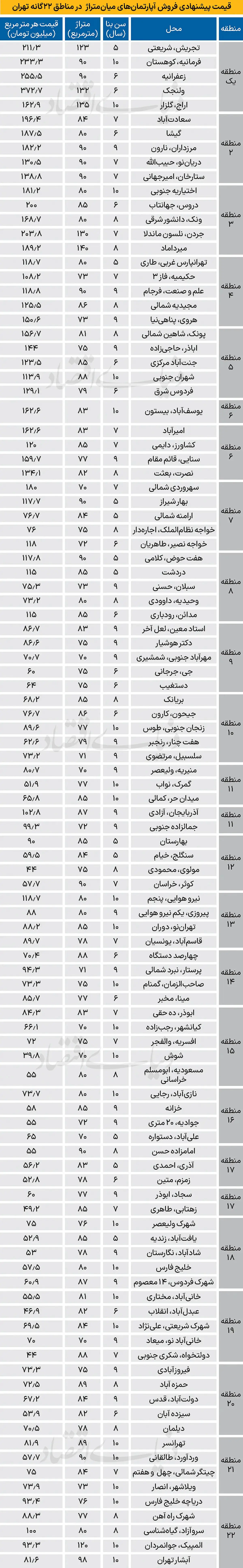 نرخ-فروش
