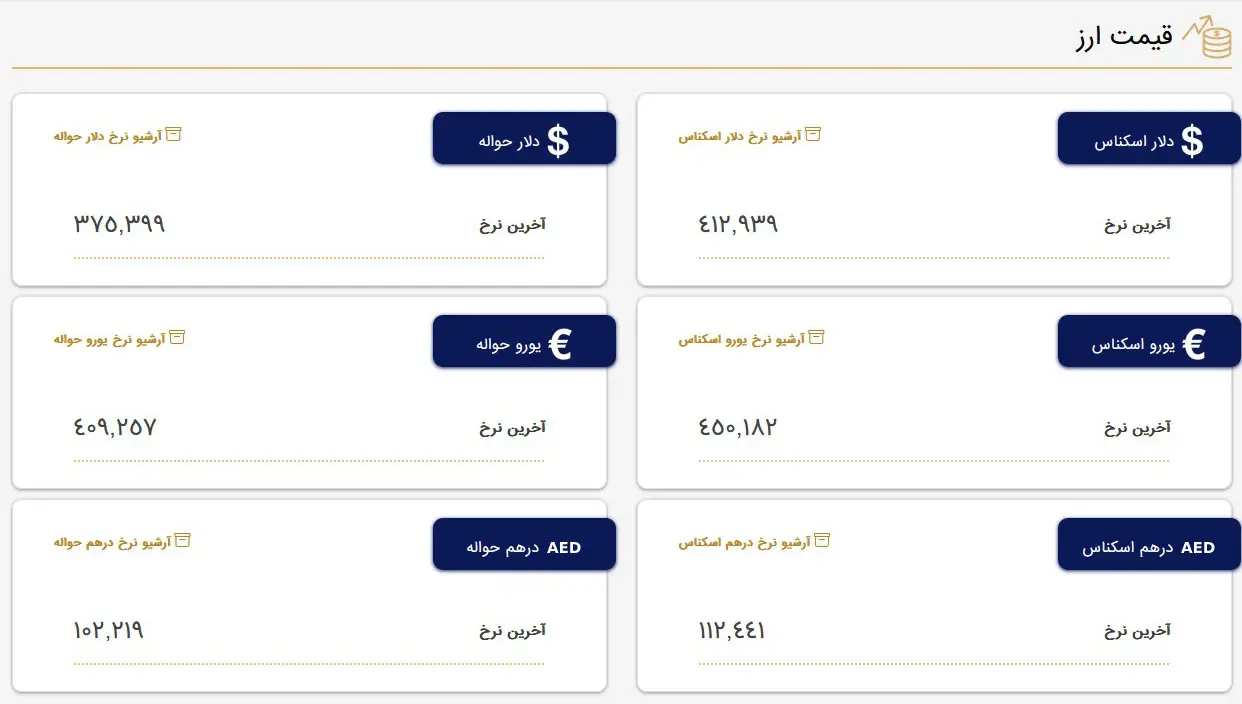 قیمت دلار و قیمت یورو