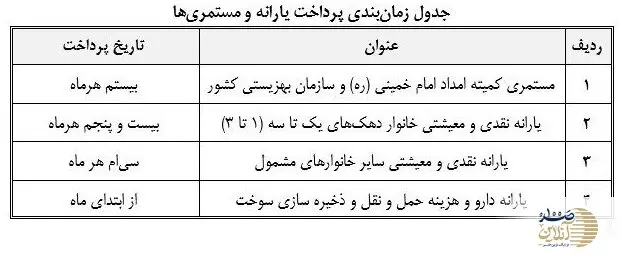 زمان واریز یارانه نقدی خرداد ۱۴۰۳ + مبلغ