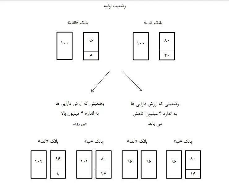 نمودار یک