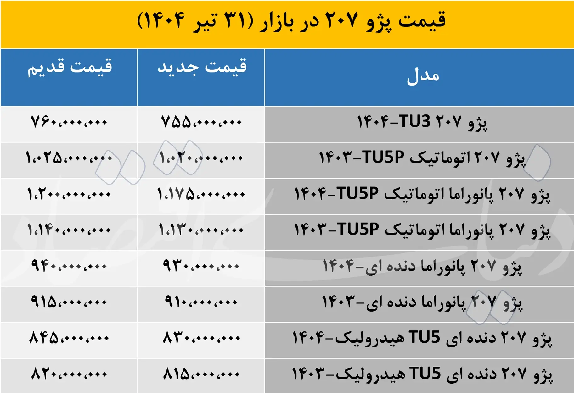 قیمت پژو207