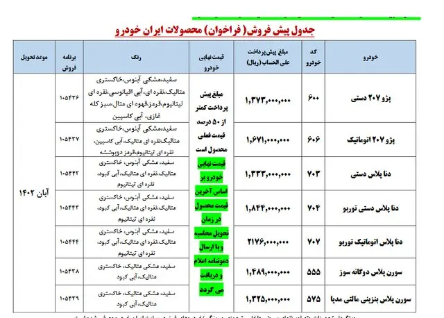 فوری؛ ایران پیش فروش ۷ خودروی ایران خودرو آغاز شد + جزییات