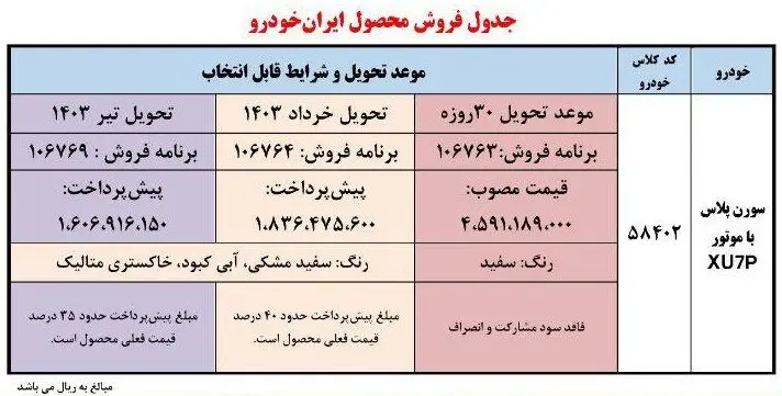 فوری؛ آغاز فروش اقساطی ایران خودرو / ثبت نام هایما، سورن پلاس و تارا با تحویل ۳۰ روزه + لینک