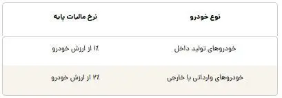 مالی