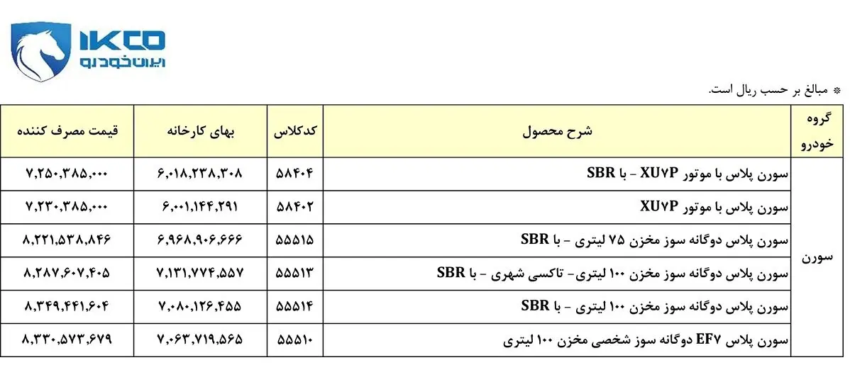 خط تولید سمند سورن