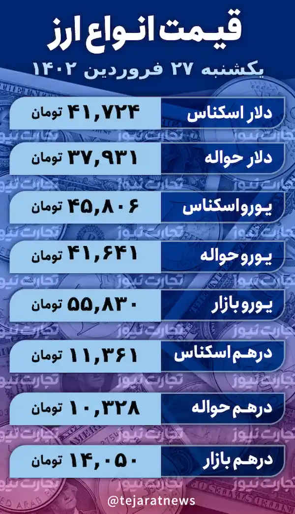 جدول قیمت انواع ارز 27 فروردین 1402